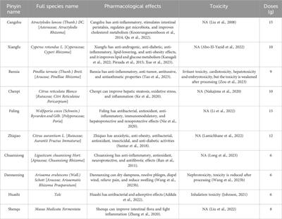 Combining single-cell RNA sequencing and network pharmacology to explore the target of cangfu daotan decoction in the treatment of obese polycystic ovary syndrome from an immune perspective